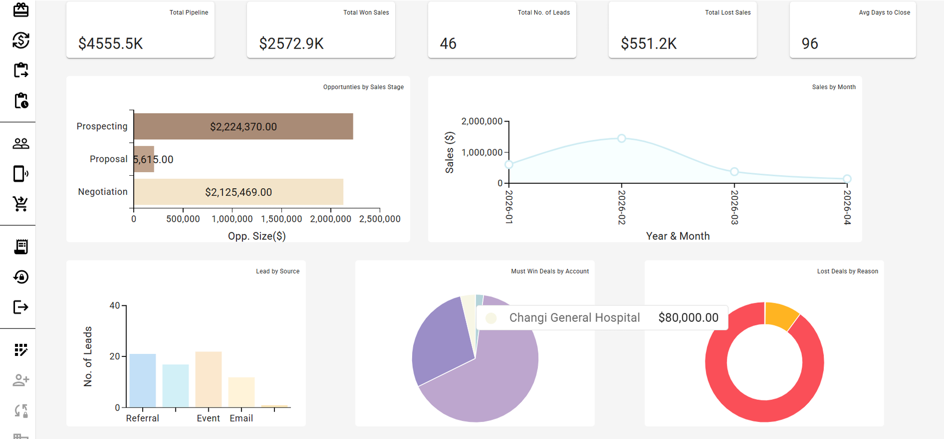 Operational Dashboard