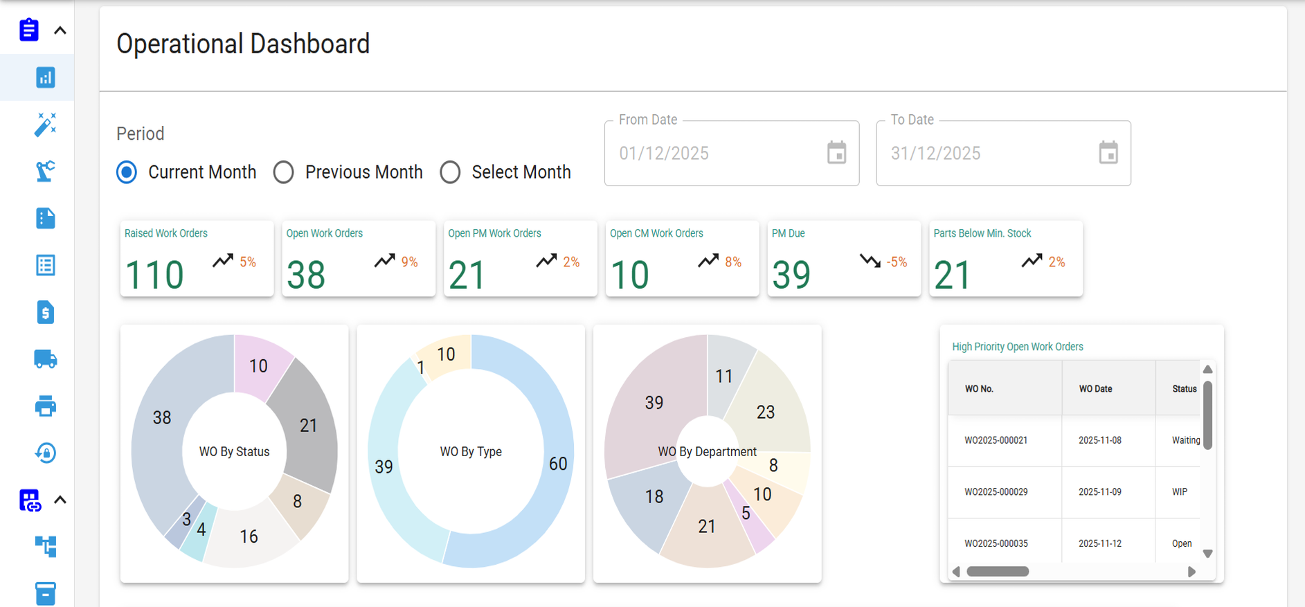 Saturn operational dashboard:1